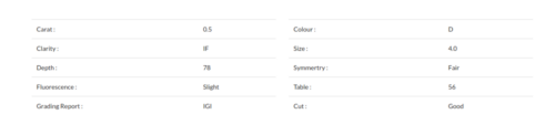 Frontend on item page specification view